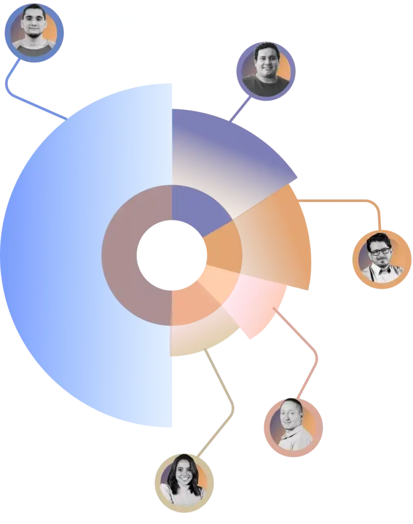 ByYuto team augmentation web and mobile development team all inclusive hour chart